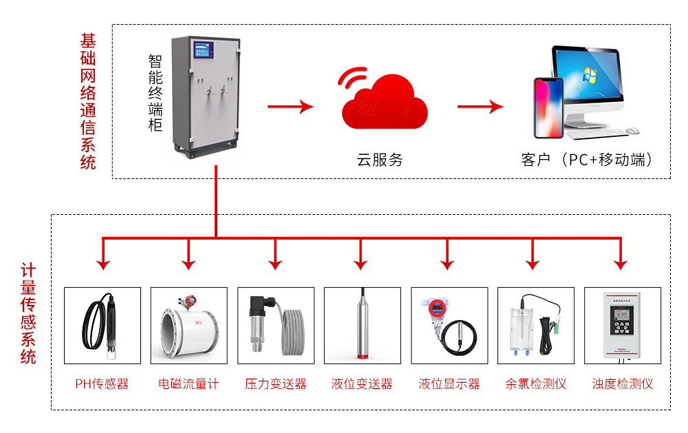 二次供水你了解多少？